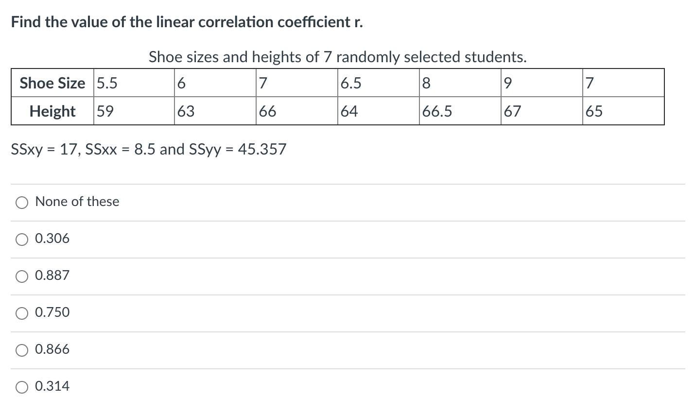 Please answer question Find the value of the linear correlation coefficient r.