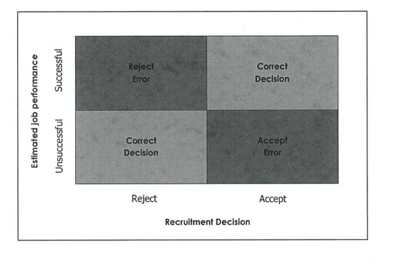 1. Human Resource Management (HRM) is the function within an organization that