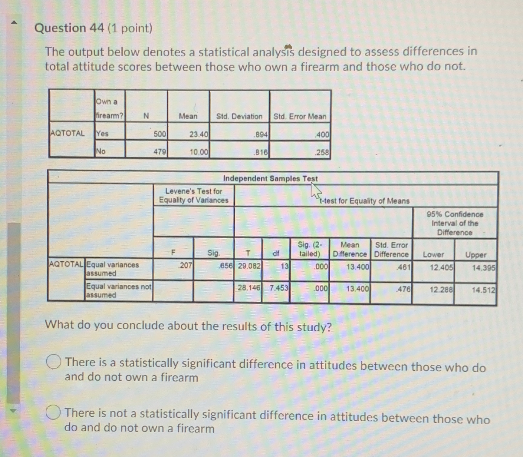 Question 44 (1 point) The output below denotes a statistical analysis