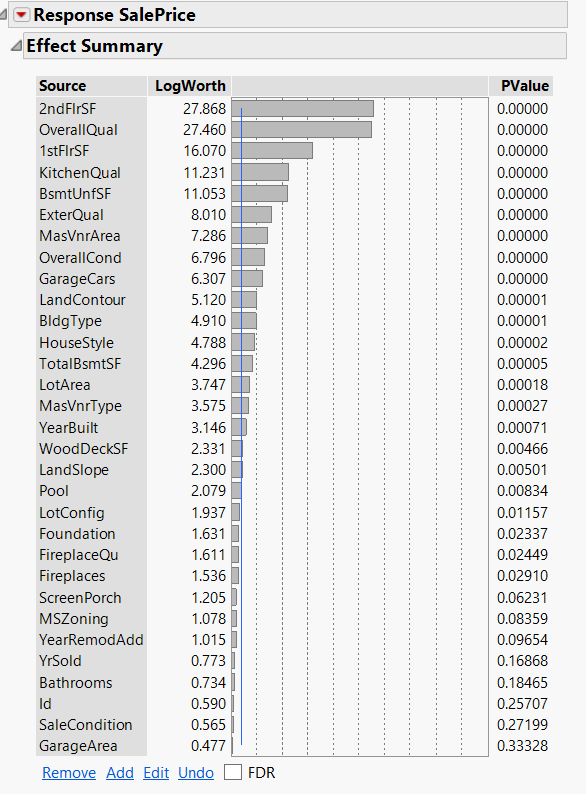 Response SalePrice Effect Summary Source LogWorth PValue 2ndFIrSF 27.868 0.00000 Overall