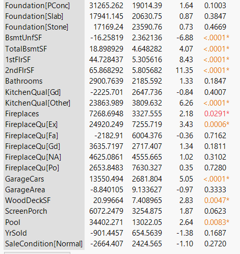 0.00000 LandContour 5.120 0.00001 Bldg Type 4.910 0.00001 HouseStyle 4.788 0.00002 TotalBsmtSF