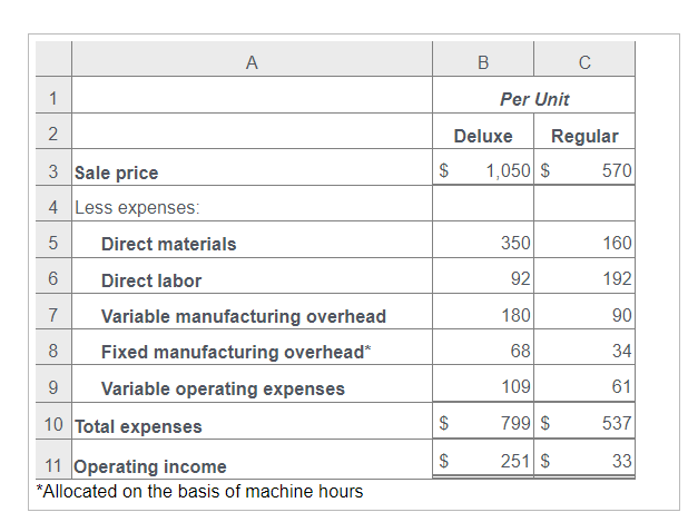 A B C 1 Per Unit 2 Deluxe Regular 3 Sale