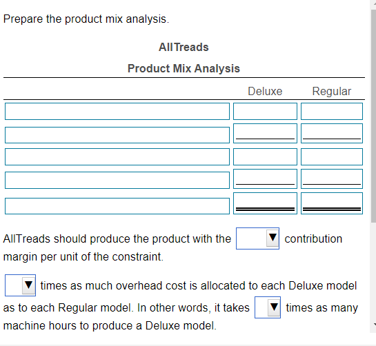 price $ 1,050 $ 570 4 Less expenses: 5 Direct materials 350