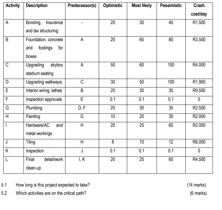 Read the case study below and answer the questions that follow.KUSILE, MEDUPI