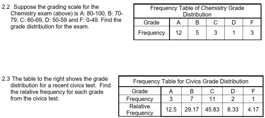 can you please help me with this questionUse the appropriate inferential test