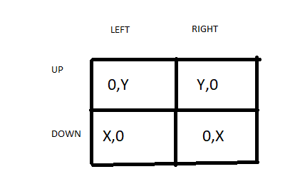 DOWN x,o RIGHT o,x
