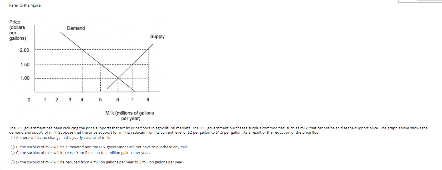 the demand and supply of factory workers in the United States. The