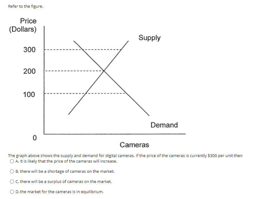 current market equilibrium wage is $15 per hour. As a result ofa