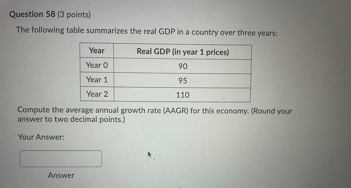 that the aggregate quantity demanded exceeded the aggregate quantity supplied, we would