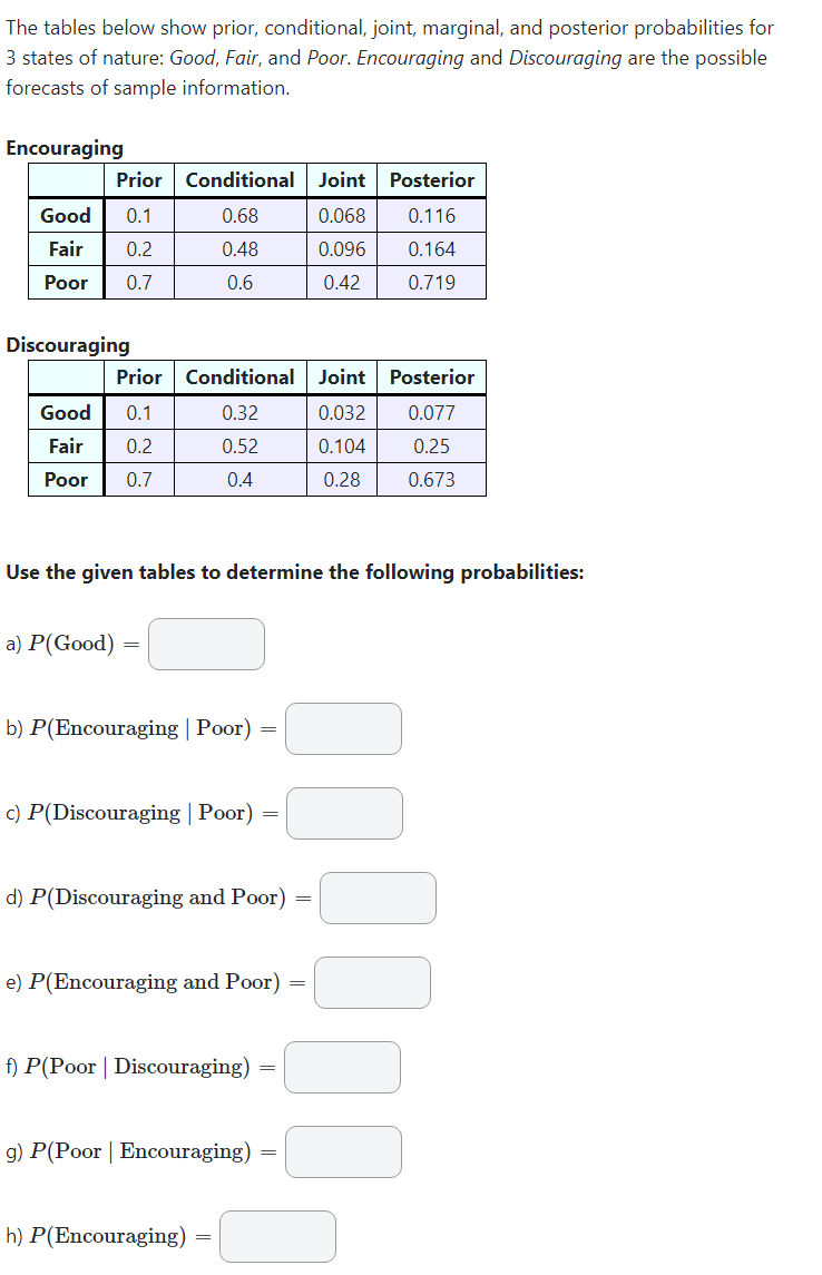 Lost on this need help The tables below show prior, conditional, joint,