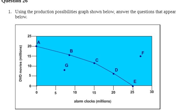  Question 20 1. Using the production possibilities graph shown below, answer