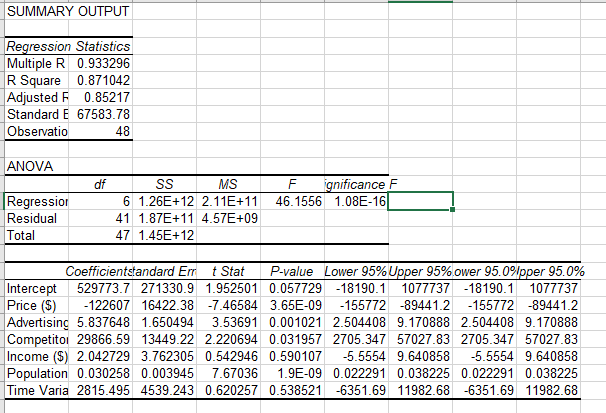 Use the data below to estimate a multiplicative demand function for Mrs.
