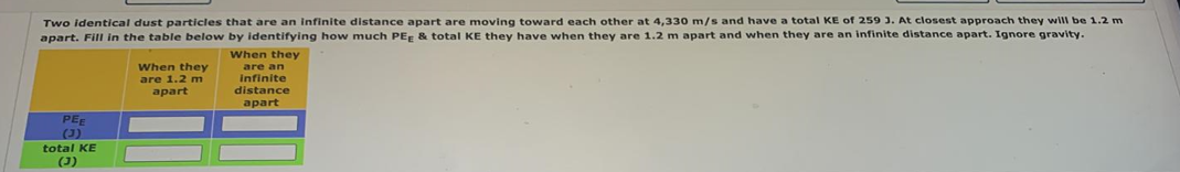 Two particles that are an w much PE total tmrd KE they