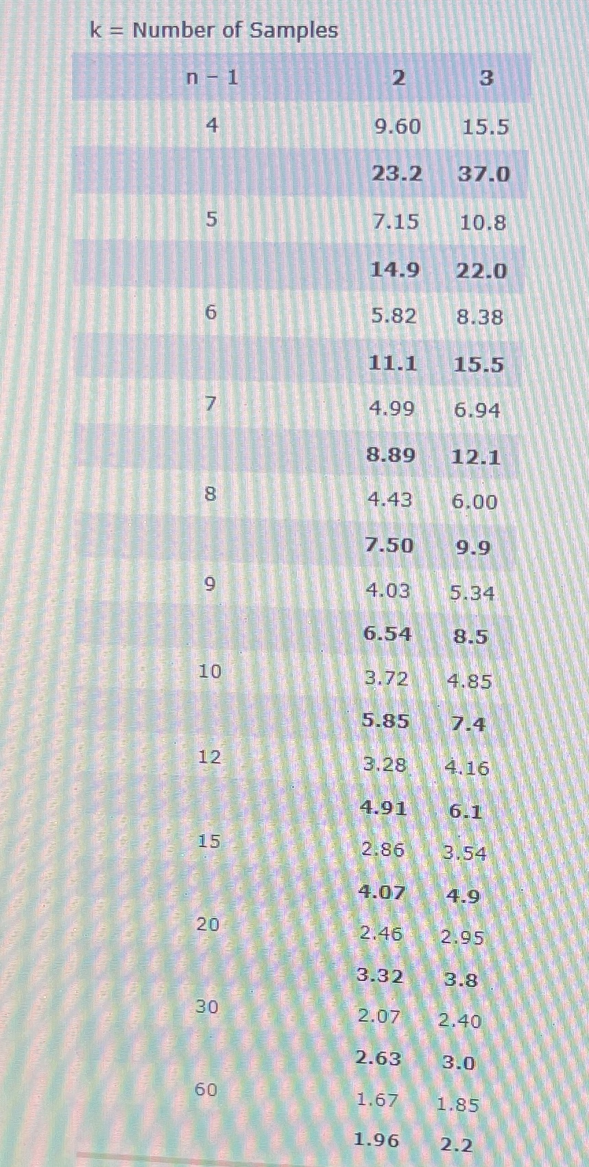 Use the image and the background knowledge below to answer the questions