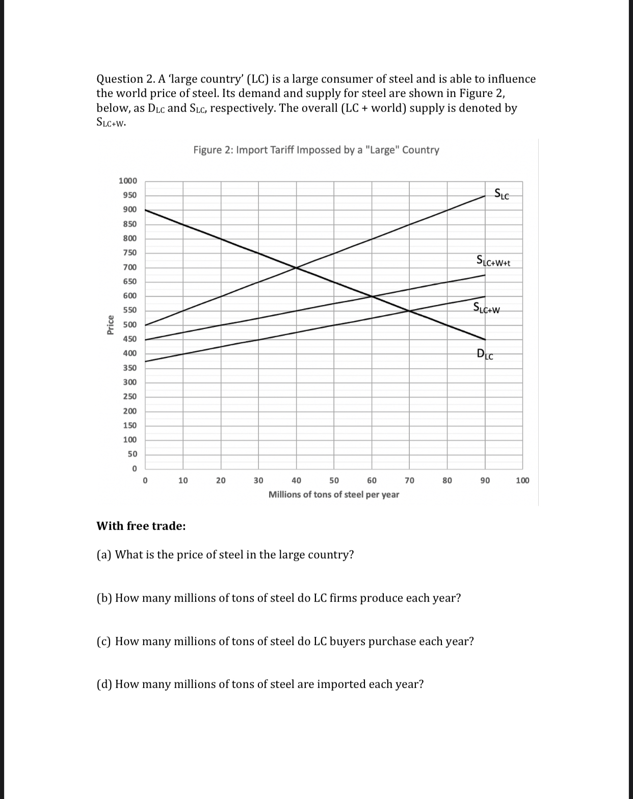 Question 2. A 'large country' (LC) is a large consumer of