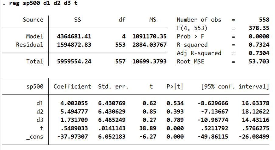MS Number of obs = 558 F (1, 556) 1518.39 Model 4362214.78