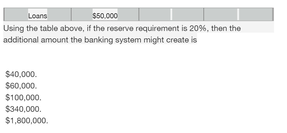  Loans m | | Using the table above, if the reserve