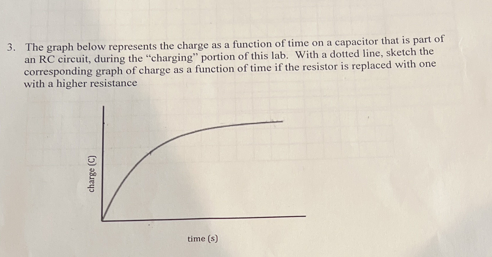 3. The graph below represents the charge as a function of
