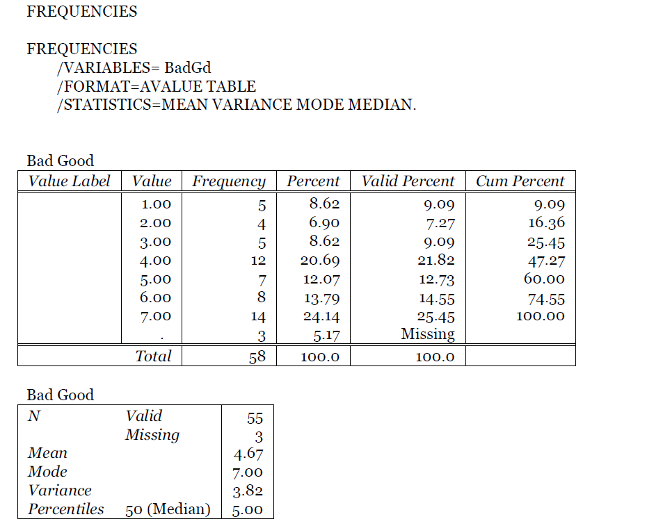 the PSPP output for the variable, "Indicate how bad versus good you