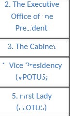 2. The Executive Office of ne Pre_.dent 3. The Cabinet Vice residency