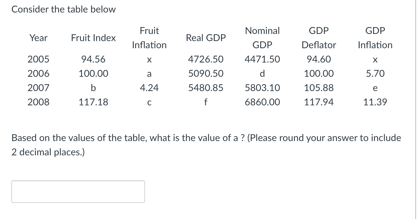 Consider the table below Fruit Nominal GDP GDP Year Fruit Index