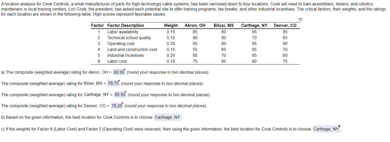 Please help solve for each location are shown in the following table.