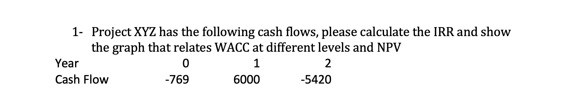  a)4% & 576% b)5% and 25%c) 15% and 1500% d) None