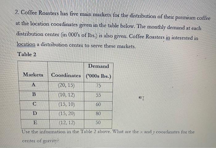  2. Coffee Roasters has five main markets for the distribution of