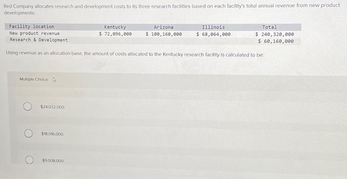  Red Company allocates research and development costs to its three research