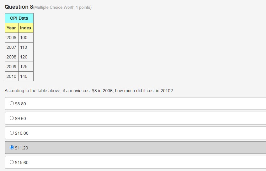 included in the figures. O only workers who are structurally unemployed are