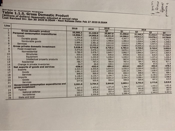 Fill up the values using tablesbelow. show your work BUTBau UI ELUIUIL