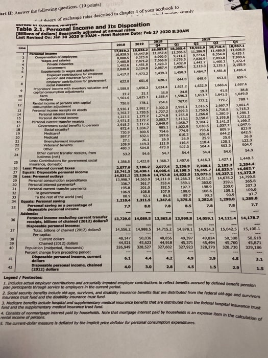 Analysis Table 1.1.5. Gross Domestic Product 6 Prow [Billions of dollars] Seasonally