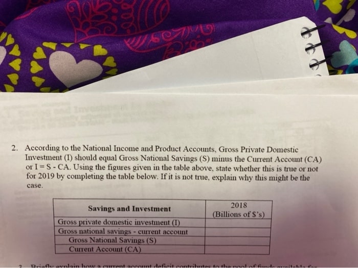21,429.0 4,364.8 14,563.9 20,897.8 21,098.8 21,340.3 21,542.5 Durable goods 4,508.6 14,211.9 14,256.3