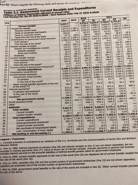 Show your work. Gross national expenditure (GNE) Personal consumption expenditures (C) jQuery224021600134959616257_1583306710760