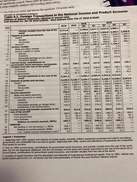 Gross private domestic investment (I) ?? Government consumption expenditures and gross investment