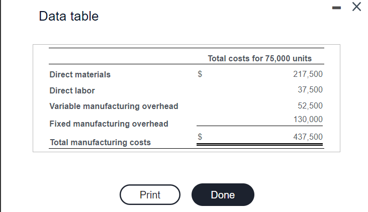 Data table Total costs for 3,000 units Direct materials S Direct