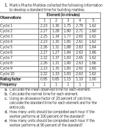  1. Mark's Macho Marbles collected the following information to develop a