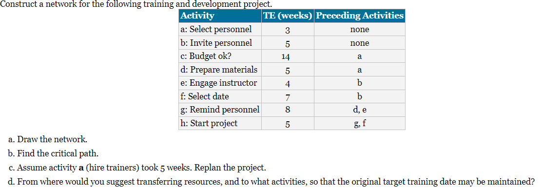  Construct a network for the following training and development project. Yo
