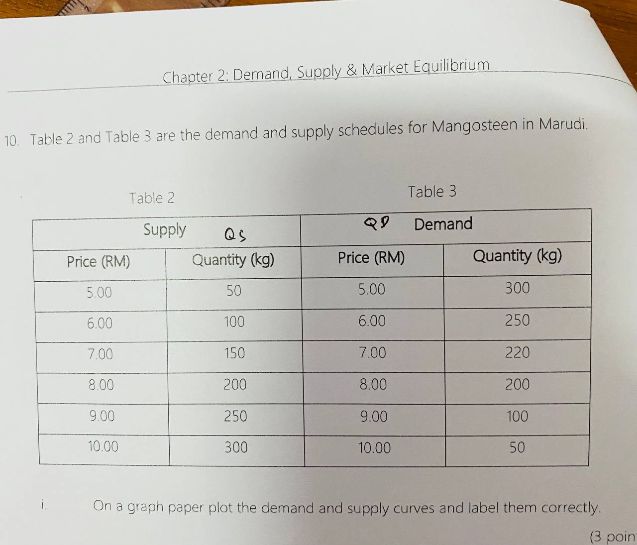 you can use the online graph paper Chapter 2: Demand, Supply &
