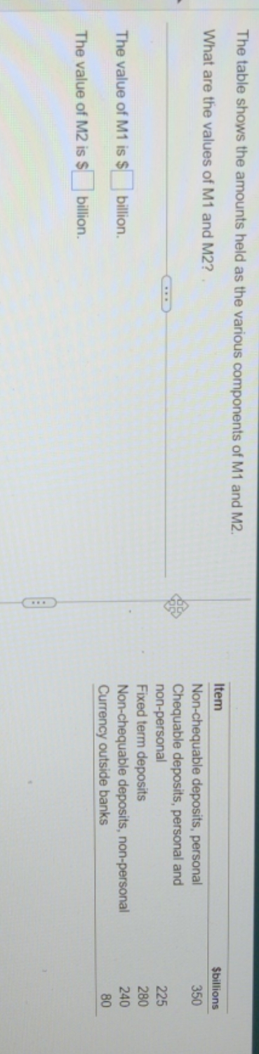 help with it The table shows the amounts held as the various