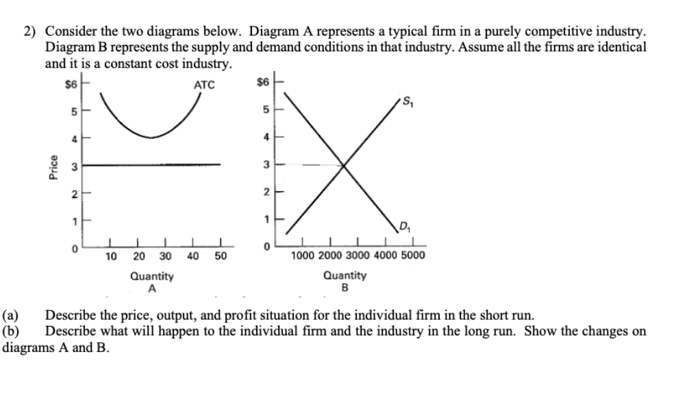please answer 2) Consider the two diagrams below. Diagram A represents a