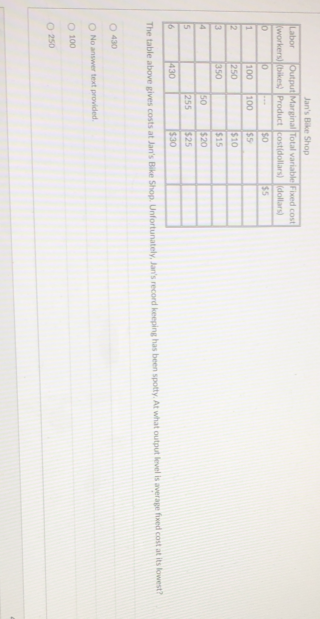  Jan's Bike Shop Labor Output Marginal Total variable Fixed cost (workers)