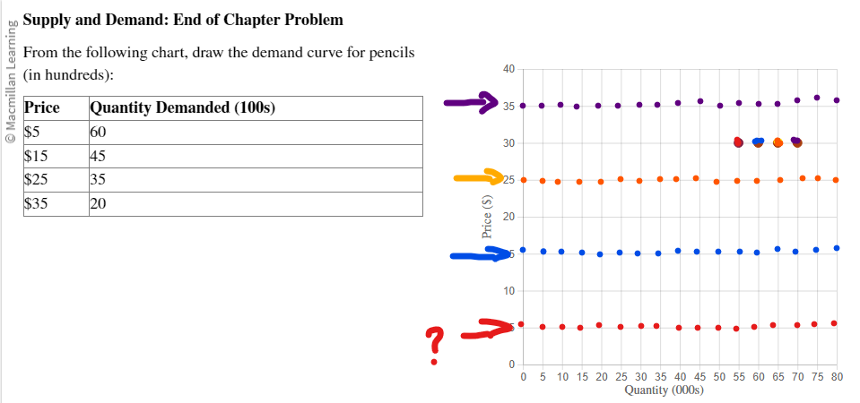 1. I have color coded the dot which can place in one