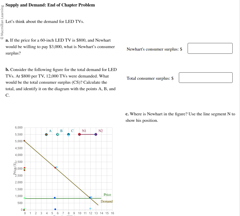 (in hundreds): 40 @ Macmillan Learning Price Quantity Demanded (100s) 35 $5