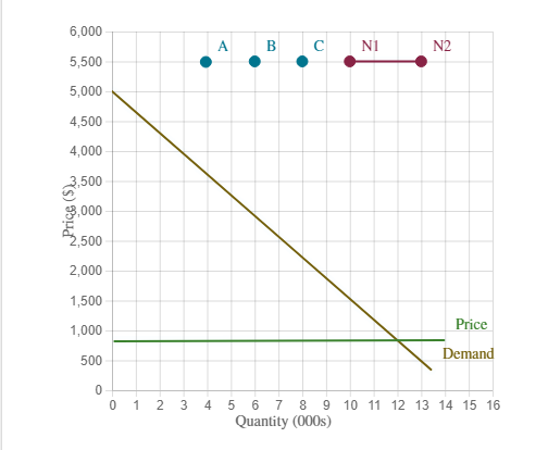 60 30 $15 45 $25 35 25 $35 20 Price ($) 20