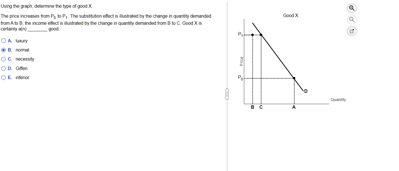  Using the graph, determine the type of good X. The price