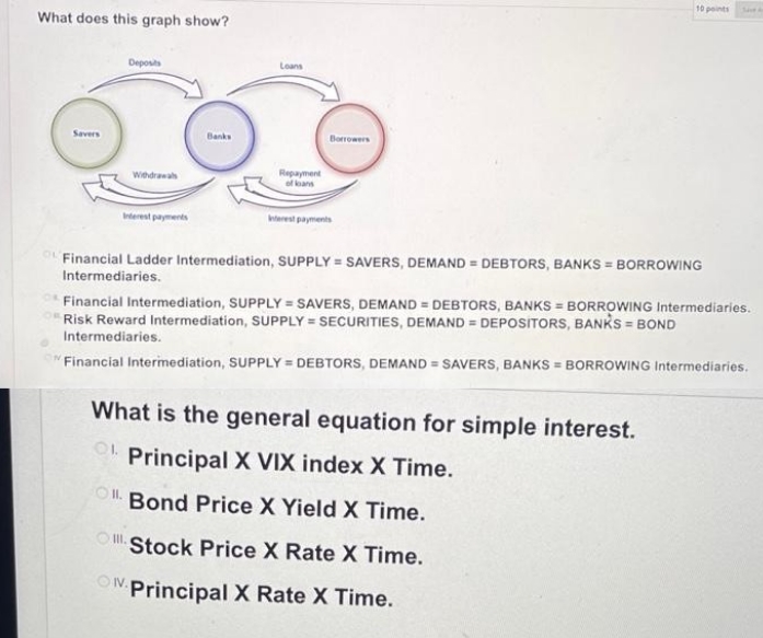 please answer 10 pointi What does this graph show? Loans Savers Banks