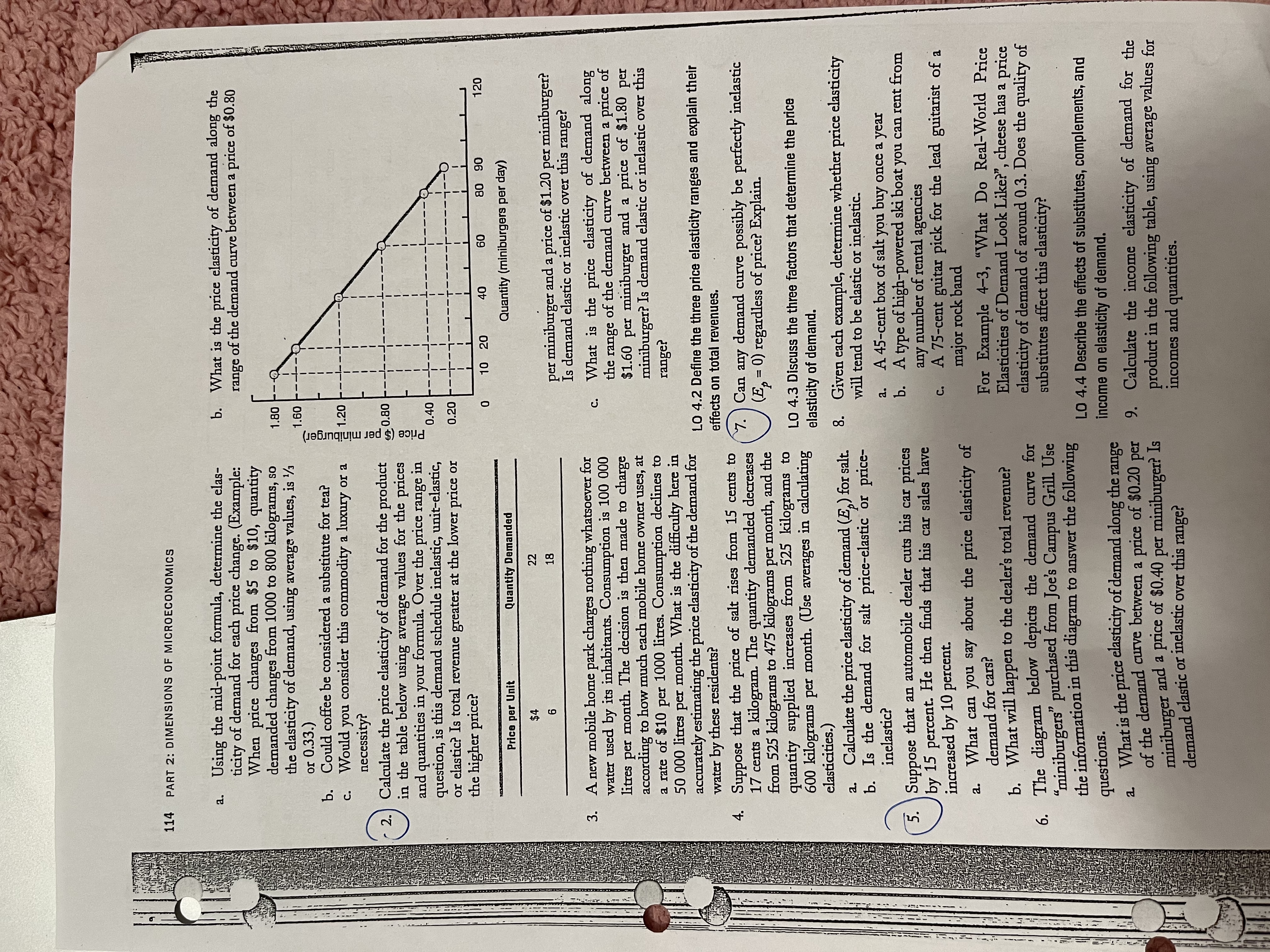 of VCRS Per Capita Annual LO 4.5 Define price elasticity of supply