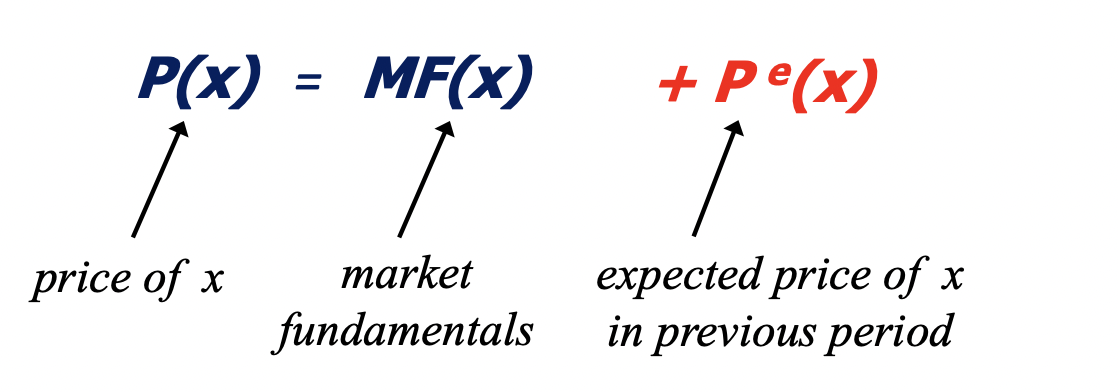  P(x) = MF(x) + p e(x) / / / price of