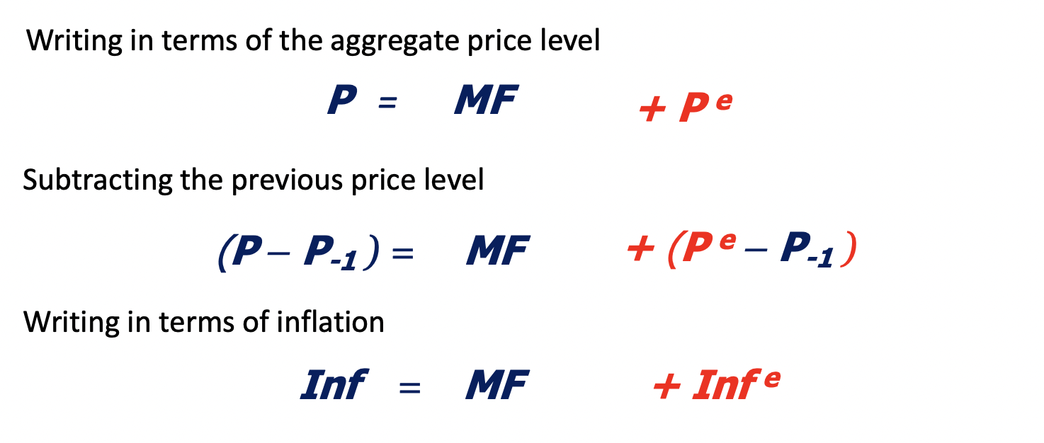 x market expected price of x fundamentals in previous period Writing in